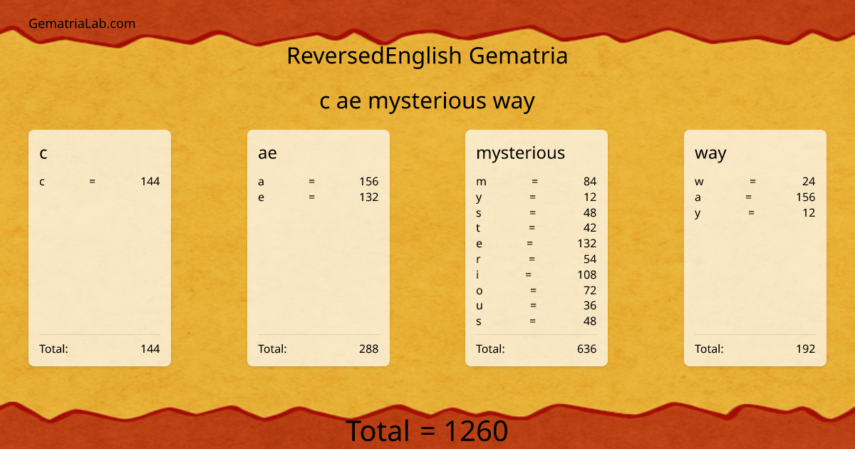 c ae mysterious way in reversedEnglish Gematria
